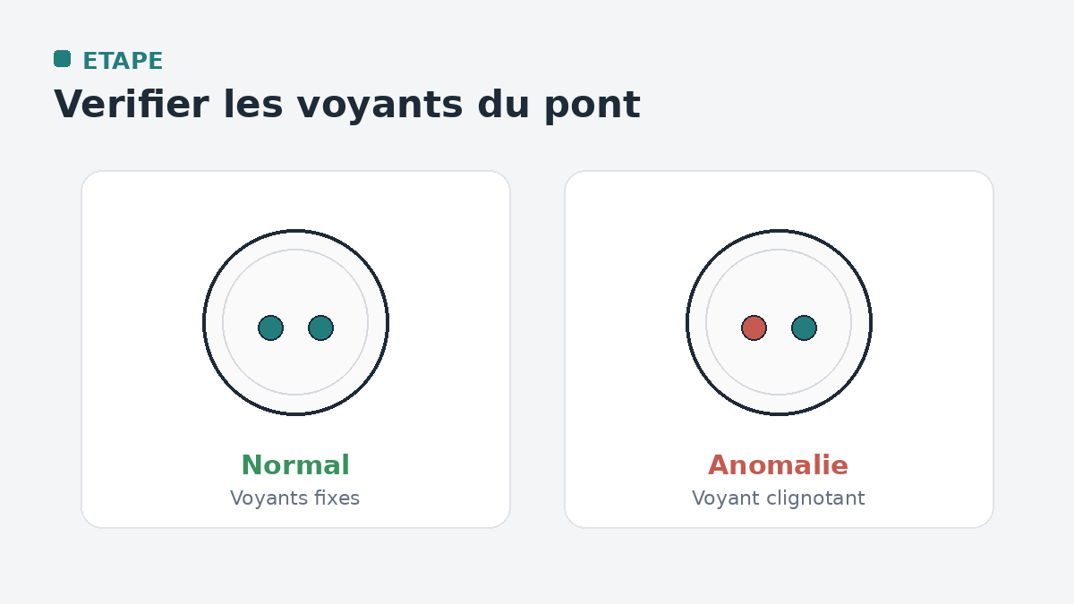 Voyants du pont Philips Hue, état normal fixe bleu et blanc