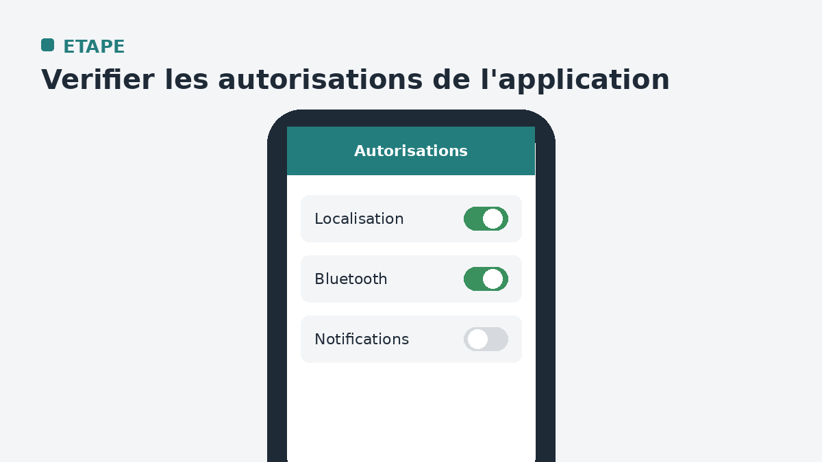 Autorisations requises pour l'application Govee Home